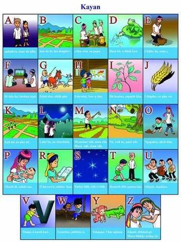 Kayan alphabet.jpg